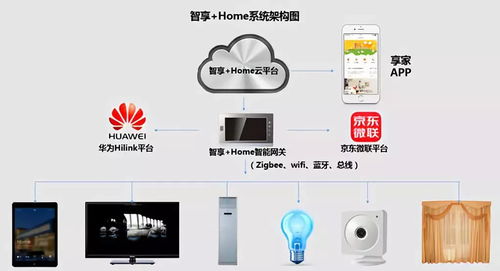 阿里云Link智能人居物联网平台及CSHIA智能家居系统工程师培训开班通知