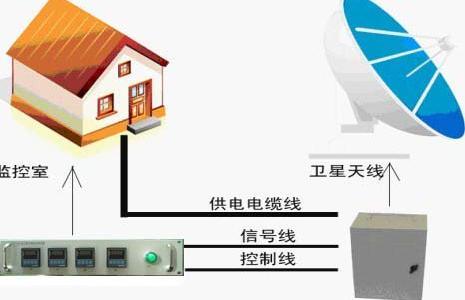 通信天线设备与网络工程 陕西拓星通信设备工程的专业实践