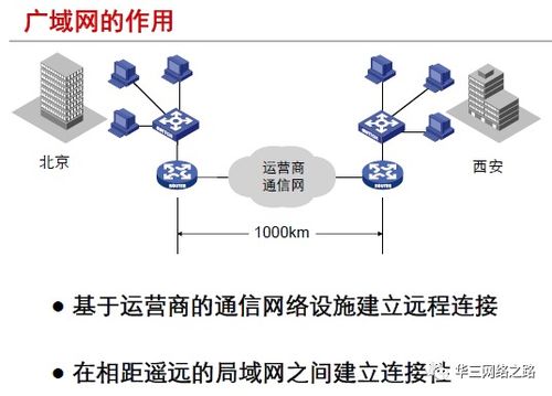 第4章 广域网基本原理与H3CNE网络工程师认证