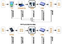 烟台通信产品市场概览 信息、价格与批发渠道解析