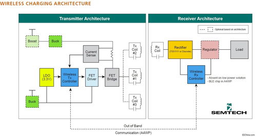 网络工程新品概览 第290页精选