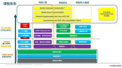 网络工程新工科建设产学合作论坛之思科线上分享与交流