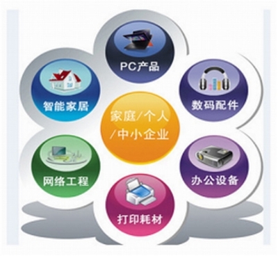 曲靖创想电脑有限责任公司 构建高效可靠的网络工程解决方案