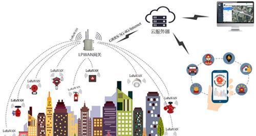 智慧消防工程师 网络工程赋能下的无限潜力与广阔前景